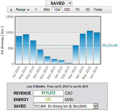 Energy Values