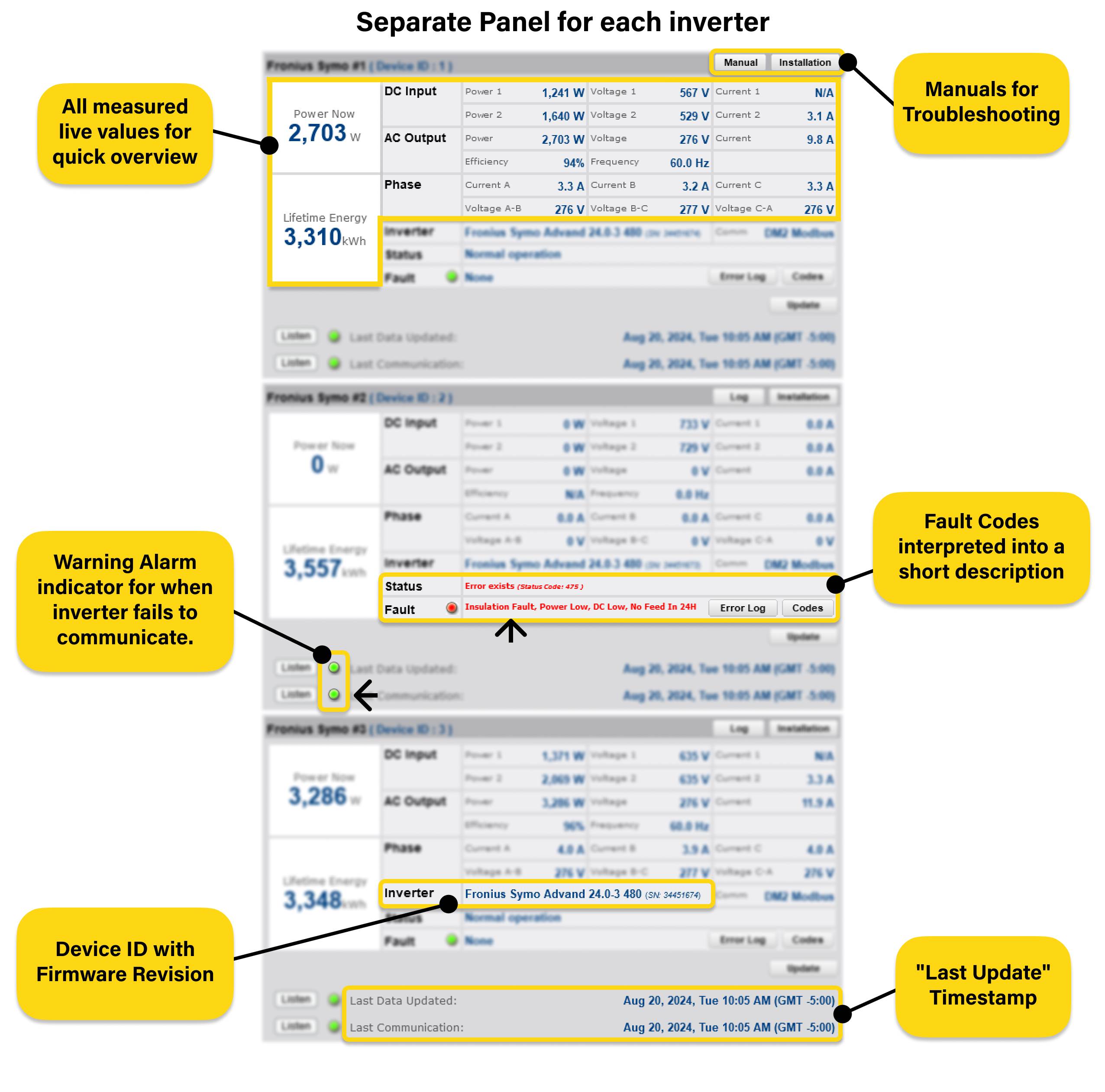 ANALYZER - Inverter Status